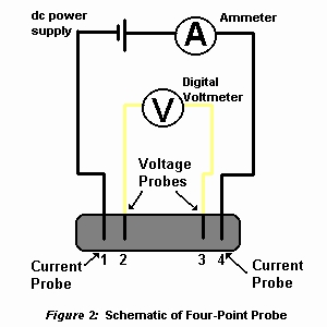 Four-point probe schematic